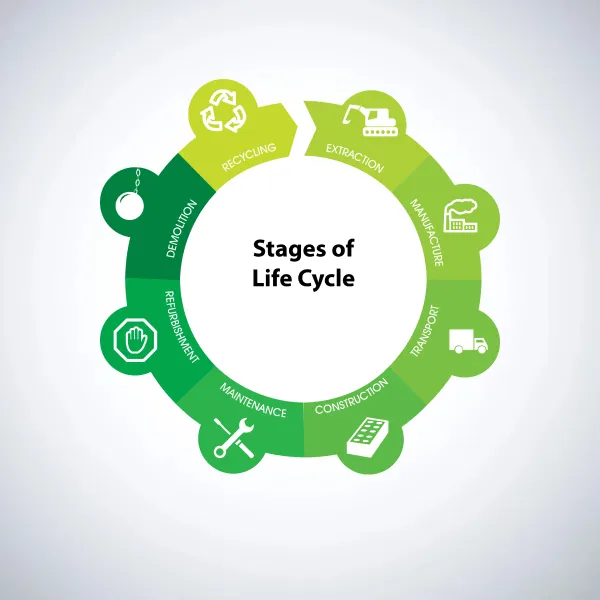 Life Cycle Assessment LCA consulting services